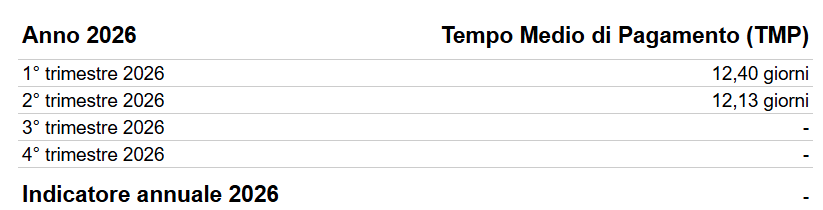 Tempo Medio di Pagamento